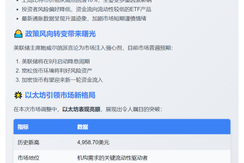 Bitfinex：比特币盘整非结构性疲软