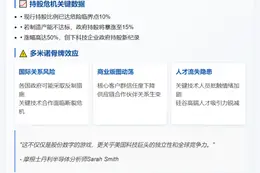 英特尔预警特朗普政府持股风险或达15%