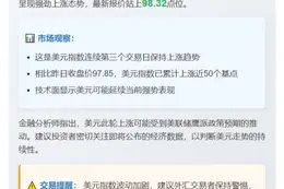 "DXY美元指数涨0.5%至98.32"