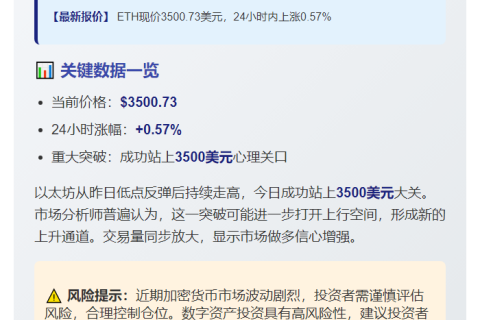 ```
ETH涨破3500美元
```