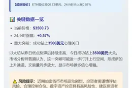 ```
ETH涨破3500美元
```