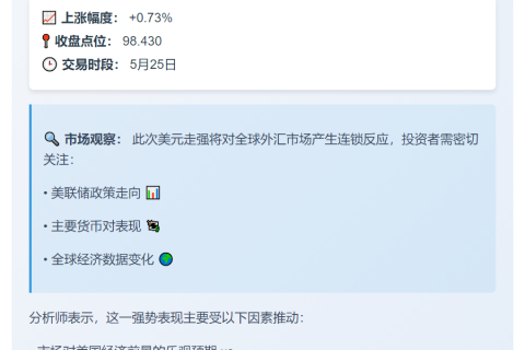 美元指数上涨0.73%