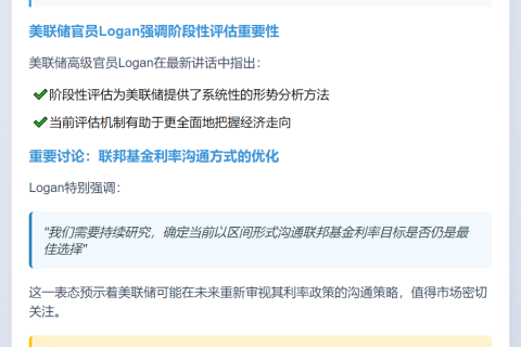美联储Logan：分阶段评估助系统研判形势