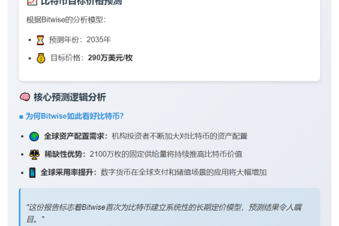 2035年比特币或涨至290万美元