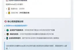 2035年比特币或涨至290万美元