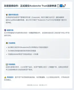 灰度提交 Avalanche Trust 注册声明