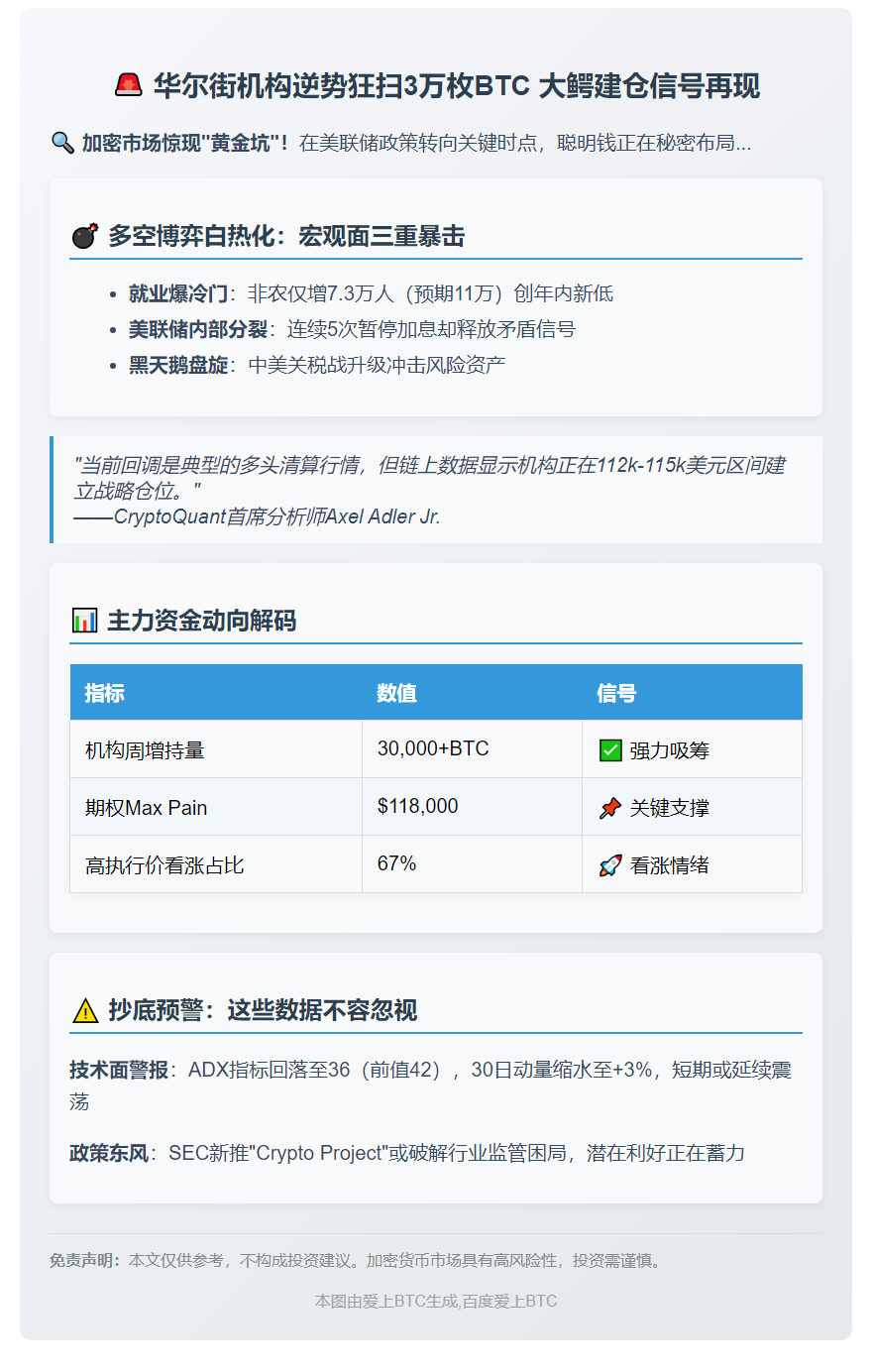 分析师：机构周增持3万枚BTC