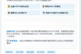 巨鲸止盈4ETH多单，获利4945万美元