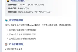 巨鲸增持200枚BTC，总量达2419枚
