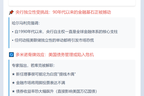 经济学家：特朗普解雇库克或影响预算
