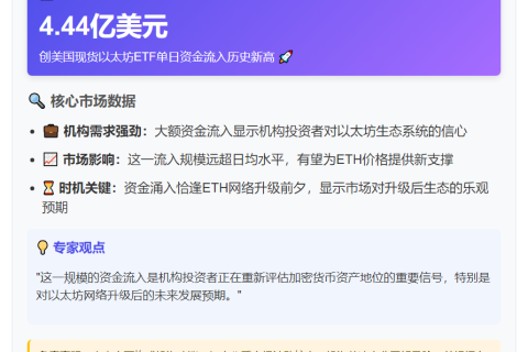 美现货以太坊ETF单日净流入4.44亿美元