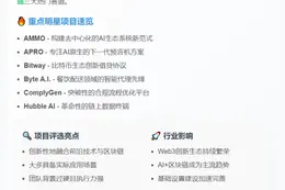 YZi Labs首期EASY Residency项目名单出炉