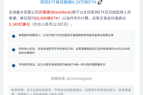 贝莱德以太坊ETF单日增持6.59万枚