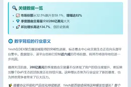 1inch Q2市场份额跃升至59.1%