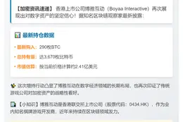 博雅互动增持290枚比特币，总量达3670枚