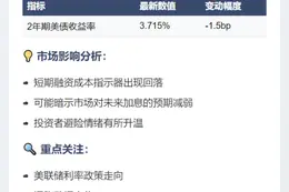 美债收益跌至3.715%
