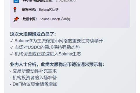 Circle在Solana新增2.5亿USDC