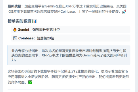 Gemini下载量超Coinbase登顶美iOS商店