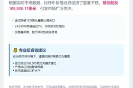 比特币跌破11万美元