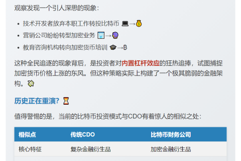 比特币财务策略仿效CDO