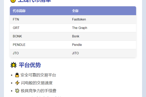 重磅！MGBX上线FTN等5大币种现货交易