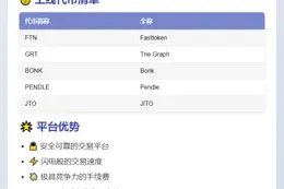 重磅！MGBX上线FTN等5大币种现货交易