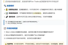 Flow Traders疑似为CRO做市