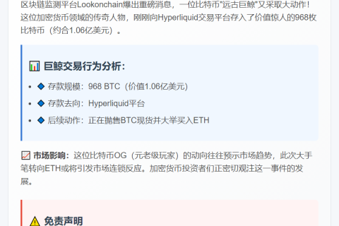 比特币巨鲸再存968枚BTC至Hyperliquid