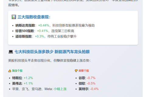 "美股三大指数齐涨"