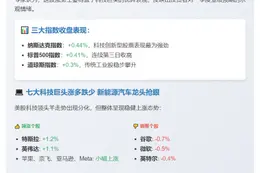 "美股三大指数齐涨"