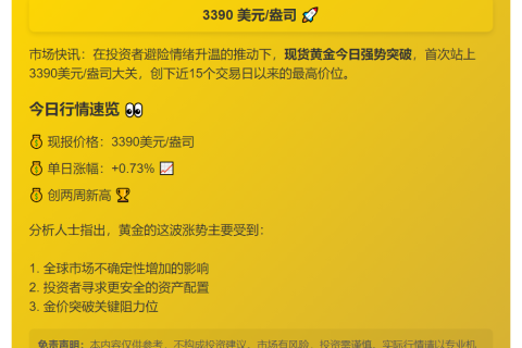 金价升破3390美元创两周新高