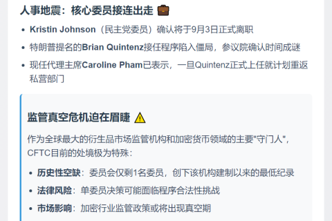 精简标题（不超过20字）：美CFTC仅剩Pham一人主掌
