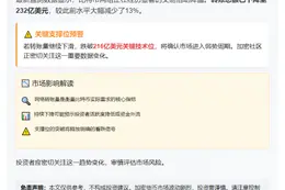 比特币周转账量跌13%至232亿 弱线216亿