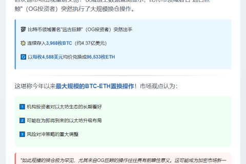 比特币巨鲸抛售3968枚BTC转投ETH