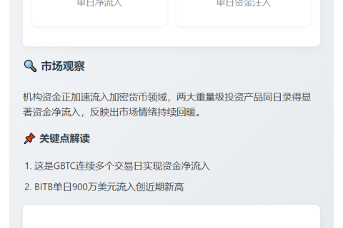 灰度BTC流入1130万，BITB吸入900万