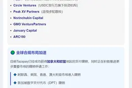 Tazapay B轮融资完成 Ripple参投