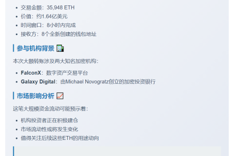 FalconX与Galaxy Digital转移3.6万ETH