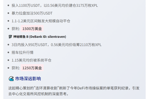 "Hyperliquid操纵清算获利2750万美元"
