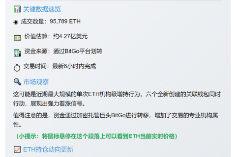 Bitmine新地址增持95,789 ETH
