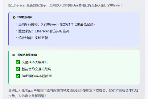 以太坊Gas费0.238Gwei