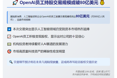 OpenAI员工股票或售80亿美元