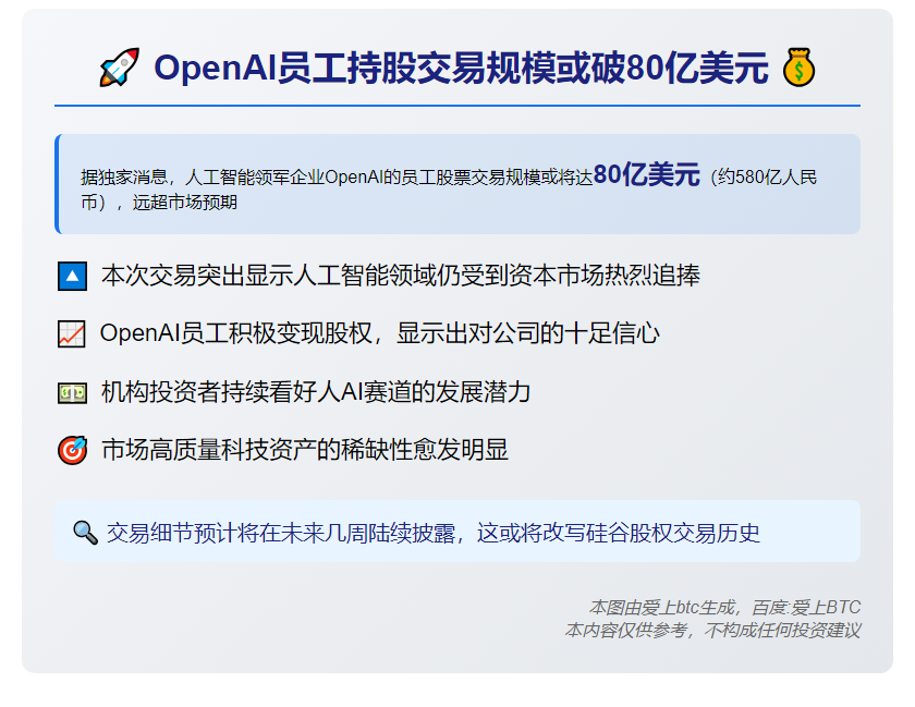 OpenAI员工股票或售80亿美元