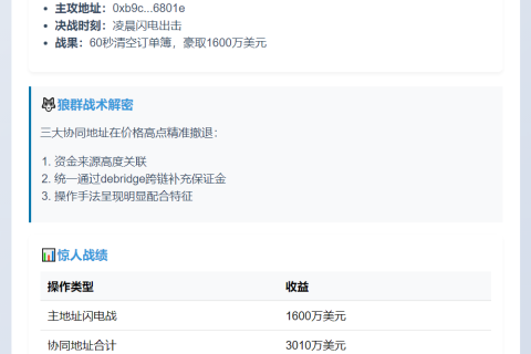 "四大地址联手狙击XPL套保，获利4610万美元"