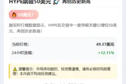 HYPE飙破50美元，再创历史新高