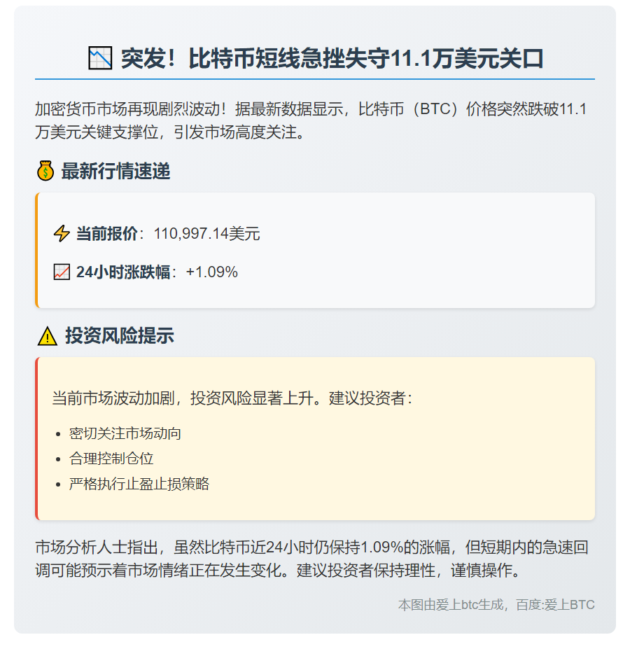 比特币跌破111000美元
