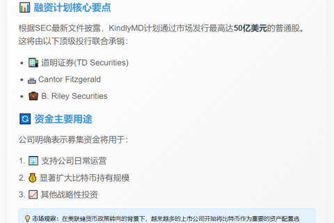 KindlyMD拟发行50亿美元股票加仓比特币