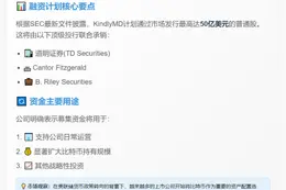 KindlyMD拟发行50亿美元股票加仓比特币