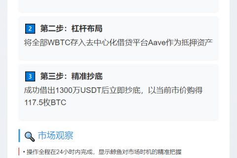巨鲸循环贷买入117.5枚BTC