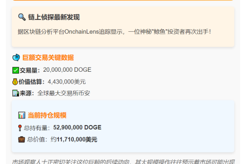 巨鲸再提2000万DOGE