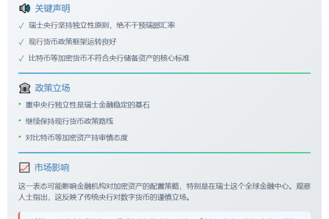 "瑞士央行：比特币未达资产标准"